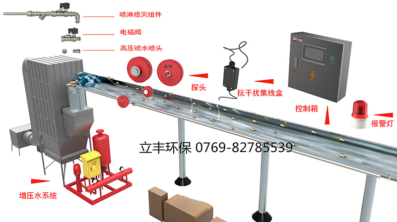 火花探測系統(tǒng)安裝示意圖